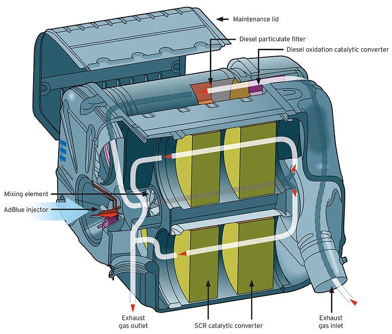 What is AdBlue and what does it do in diesel cars?